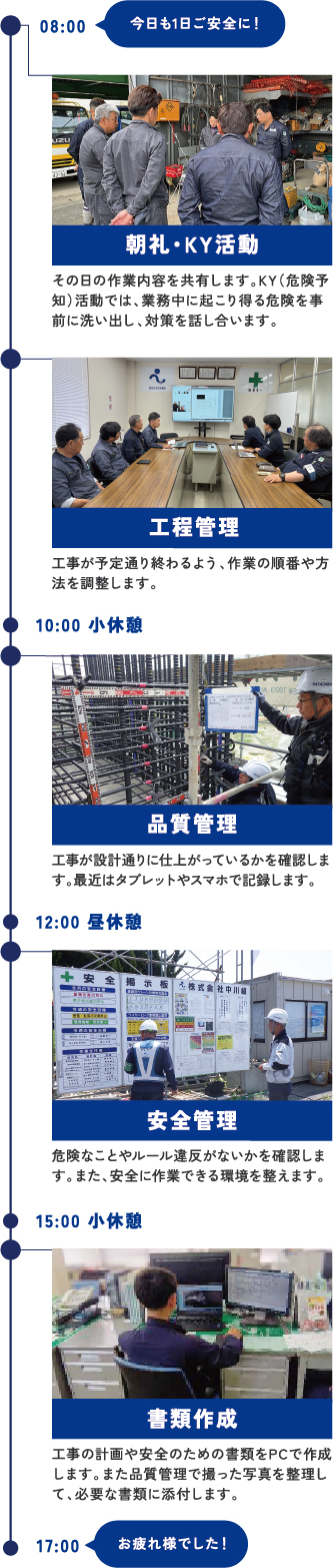 1日のスケジュール