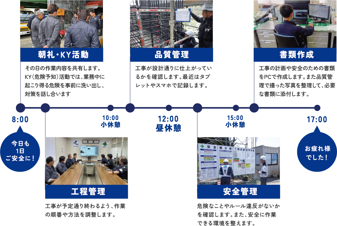 1日のスケジュール